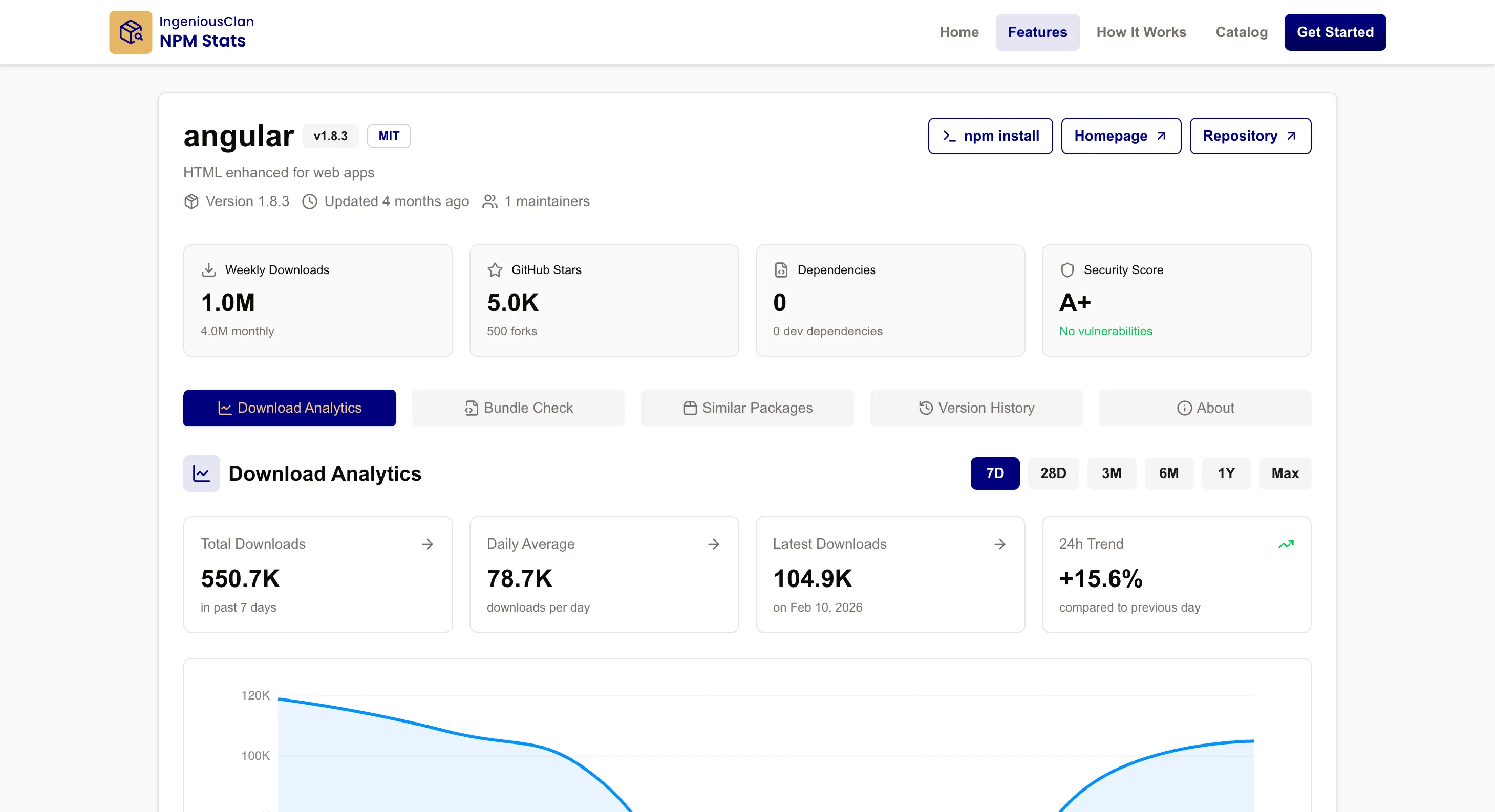 NpmStats